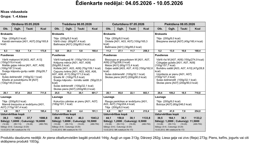 Ēdienkarte 04.05.-08.05. 1.-4.